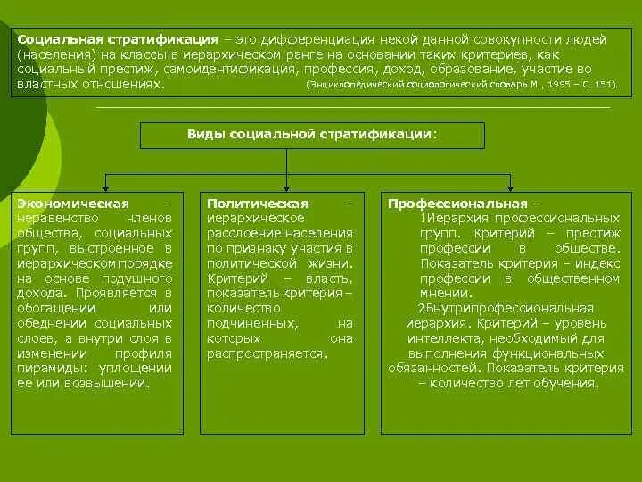 Критерии социальной стратификации это. Социальная стратификация. Социальная стратификация и дифференциация общества. Дифференциация и стратификация общества. Престиж социальная стратификация.