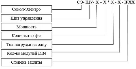 Состав щит