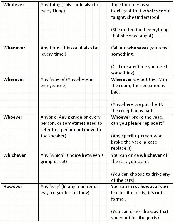 Fill in whichever whatever. Предложение с whoever. Whenever грамматика. Предложения с whoever примеры. Whatever примеры предложений.