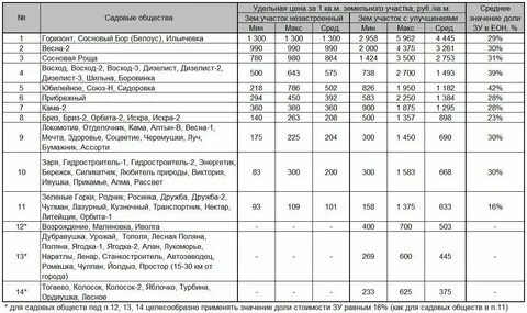 Земельная плата это