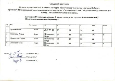 Протокол итоговое младшая группа