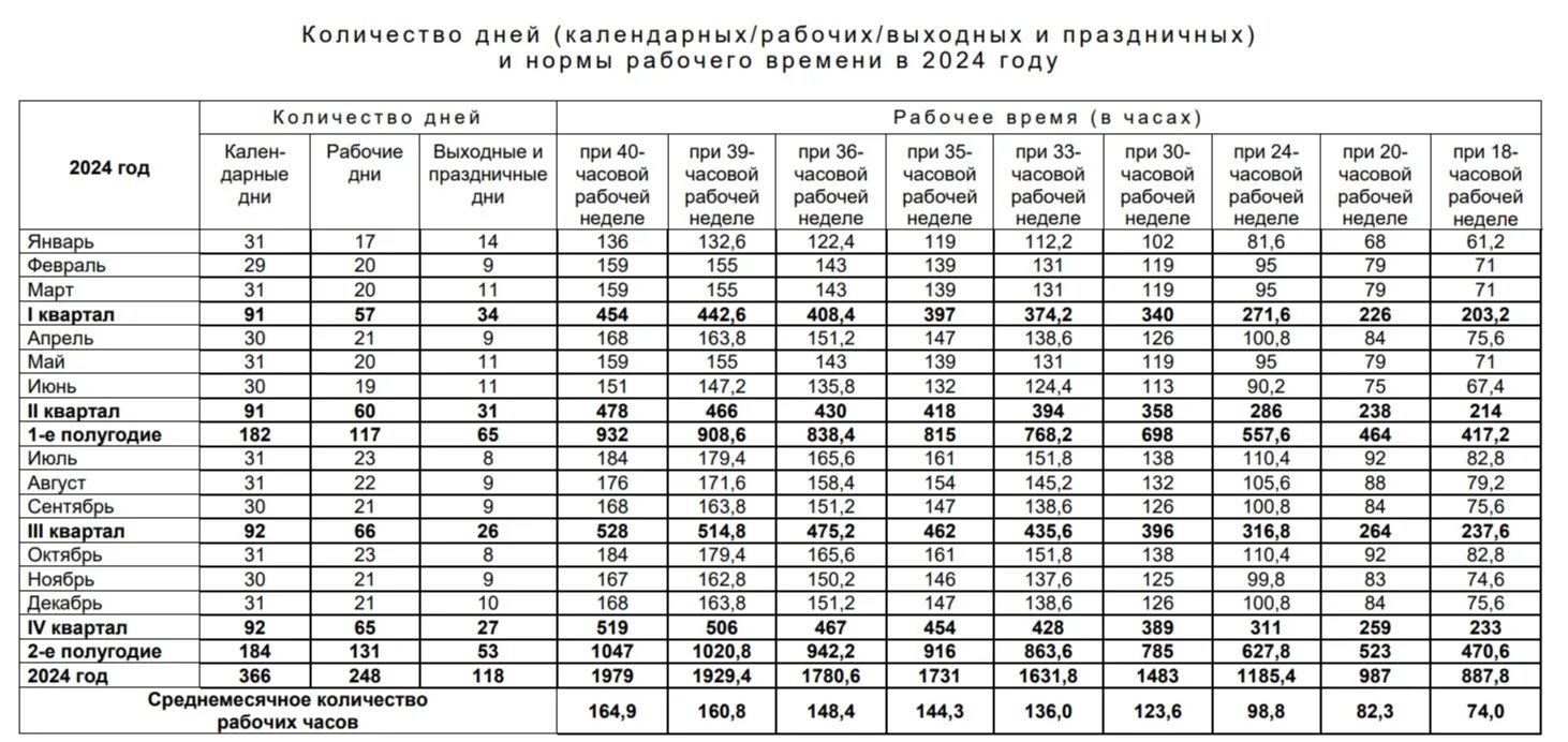 Календарь рабочего времени на 2025 год