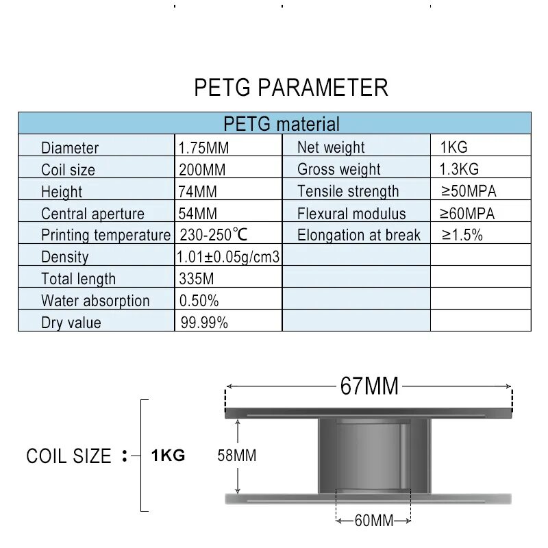 Температура для petg. PETG пластик для 3d принтера плотность. ABS PLA PETG. Плотность PLA пластика. Печать PLA PETG.