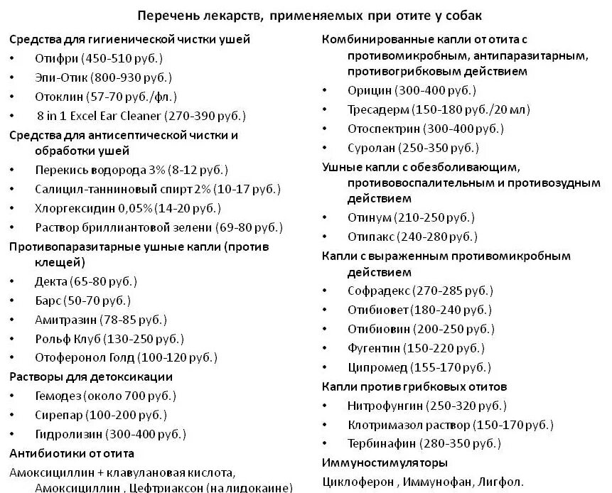 Препараты для лечения среднего уха. Отит у собак лечение препараты антибиотики таблетки. таблетки при отите у собак. схема лечения воспаления среднего уха. антибиотики при отите у собак.