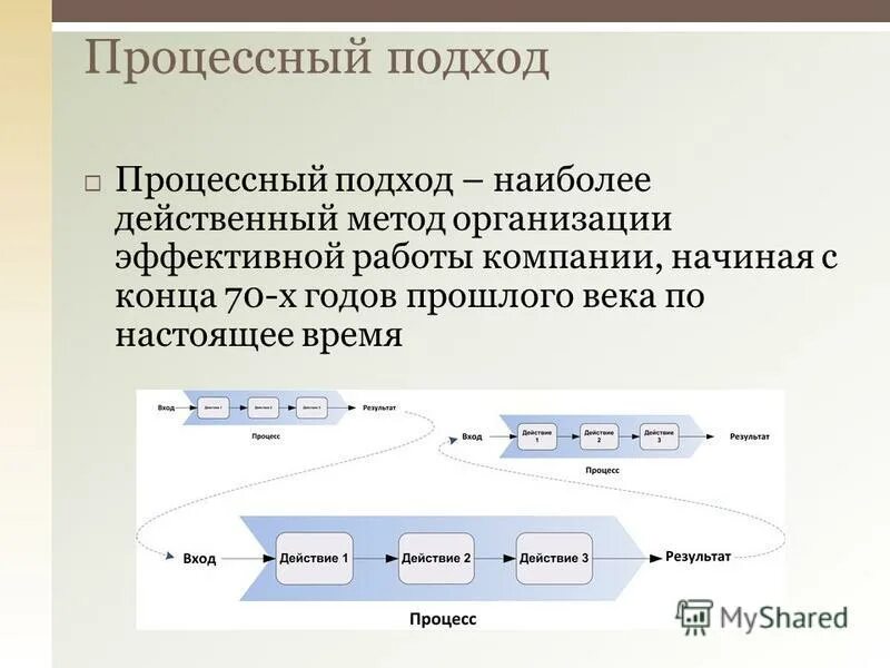 Как наиболее эффективно представить результат работы. Как наиболее эффективно представить результат работы
