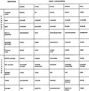 Соответствие 5 элементов