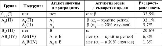 Подгруппа 4 группы крови. 2 Группа крови резус. 2 Группа 2 Подгруппа крови. 4 Группа крови с подгруппой 2.