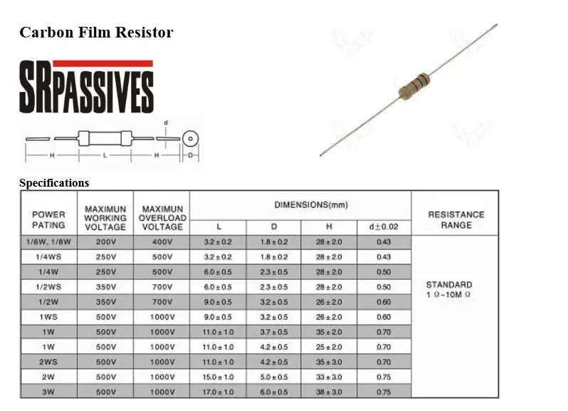 Резистор 1 Вт Размеры. Резистор 1 ватт размер. SMD резистор 0.25 Вт размер. Резистор СМД 1 ватт размер. Максимальная мощность резистора