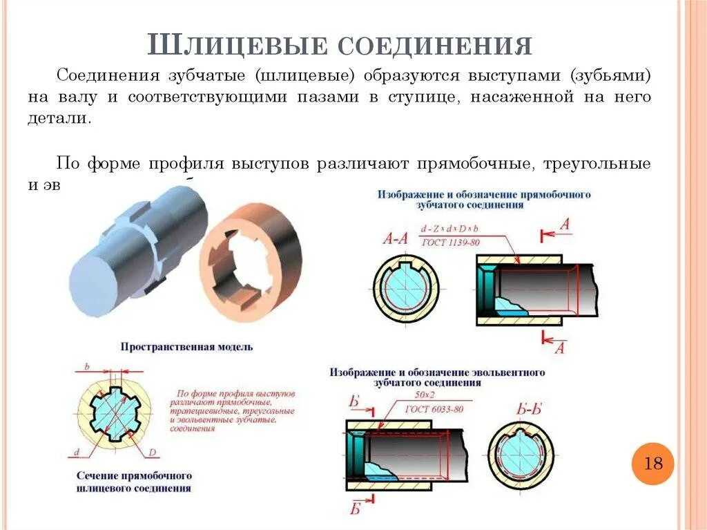 Профиль шлицевого соединения. Разъемные соединения соединение шлицевое соединение. Шлицевые соединения устройство чертеж. Шлицевое соединение с 20 зубами. Шлицевое соединение 12 зубьев.