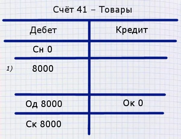 Счет 75 в бухгалтерском учете. Бухгалтерские самолетики пример проводки. Самолетик в бухгалтерском учете. Самолетики в бухгалтерском учете пример. Самолетик по бухгалтерскому учету.