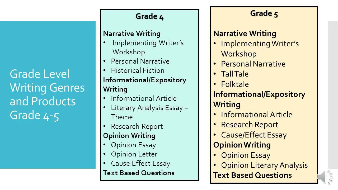 Report writing клише. Writing narrative essay. Writing an opinion essay. Opinion essay клише. Article reports