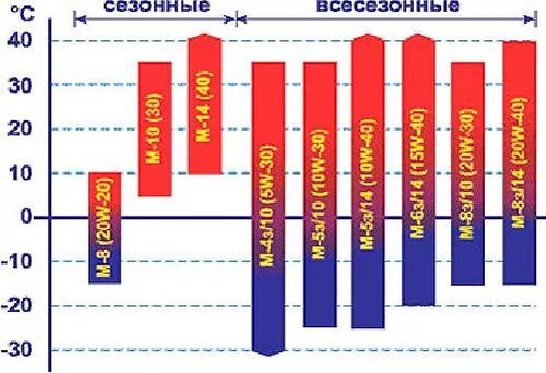 Сколько масла в 236. Моторное масло на ЯМЗ 236. Какое моторное масло заливать в ЯМЗ 236. Моторное масло для ЯМЗ 238. Рекомендуемые моторные масла на ЯМЗ.