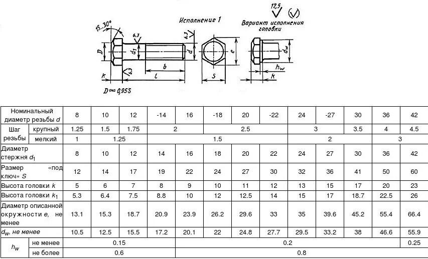 Гост 42.4 16 2023. Болт м10х1,25-6gх20.58.016 ГОСТ 7796-70. Болт м20 ГОСТ 7798-70. Болт м10-6gх35 ГОСТ 7796-70. Болт 7796-70 чертеж.