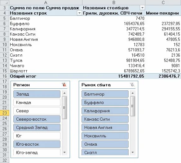 Добавить срез. Срезы в сводных таблицах excel. Срез в сводной таблице. Срез в экселе. Срез сводной таблицы позволяет.