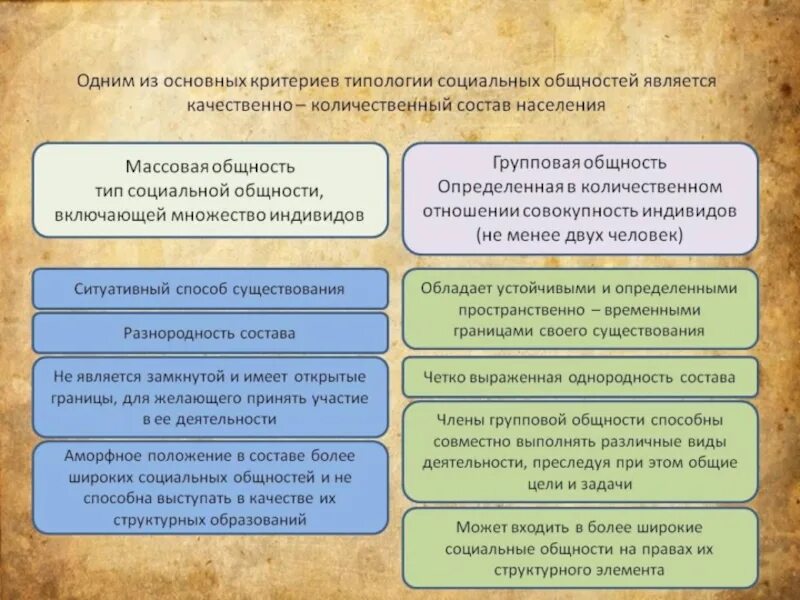 Отличия социальной группы. Основные социальные общности и группы. Социальная общность и социальная группа. Понятие о социальных общностях и группах. Разница между социальной общностью и социальной группой.