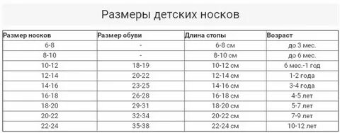 Размер обуви в 5 лет мальчик