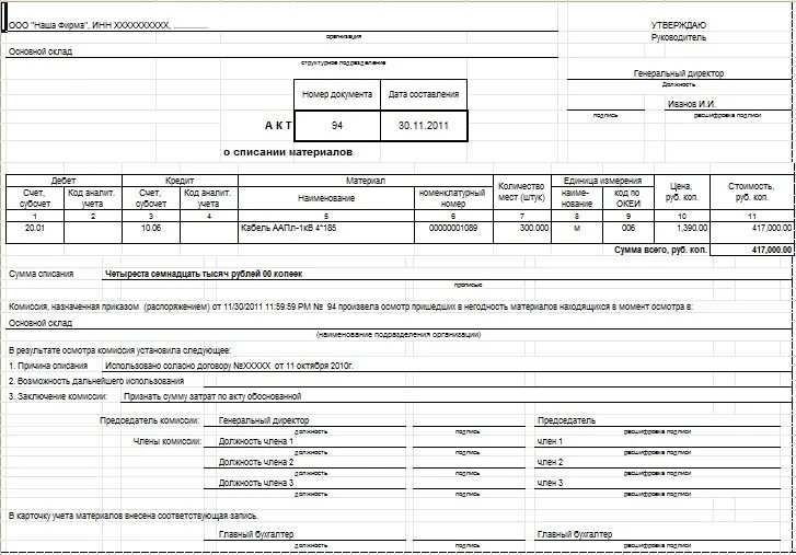 Списание материалов. Акт списания. Причины списания. Акт на списание материалов форма.
