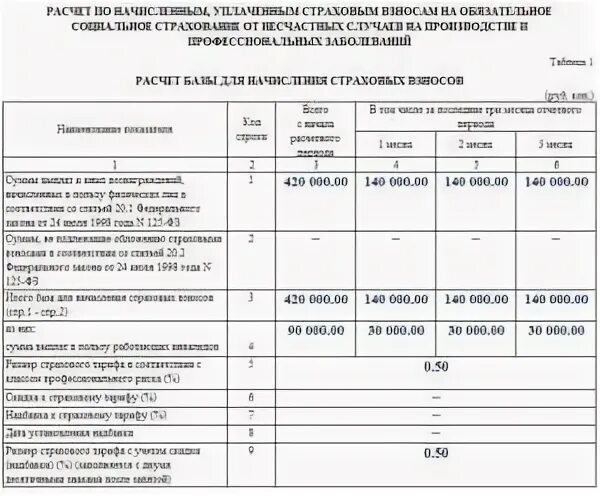 Узнать размер страхового тарифа фсс. Форма 4-ФСС образец заполнения таблица 1. 4 ФСС таблица по инвалидам. В форме 4-ФСС таблица платежи. Таблица 1.1 4-ФСС образец.