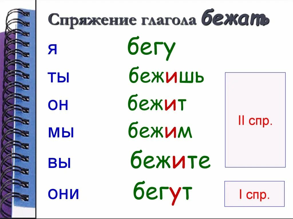 Глагол бежать будущее время. Бежать спряжение глагола. Разноспрягаемые глаголы таблица. Спряжение глаголов бегать и бежать. Спряжение глагола бегать.