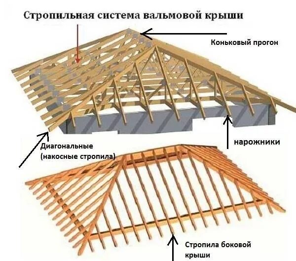 Виды вальмовых крыш по конструкции фото Конструкция стропильной системы виды, схемы и расчёт
