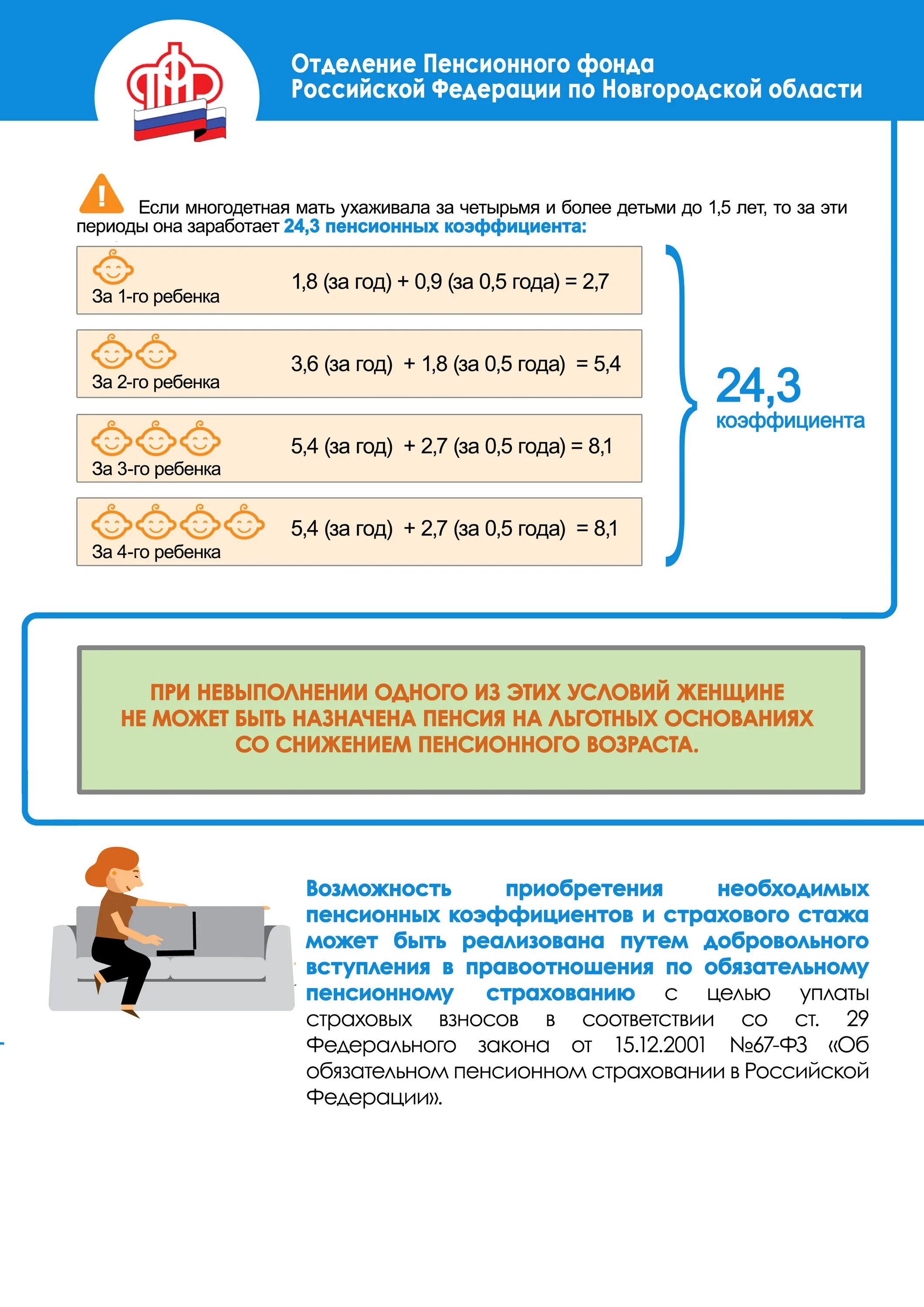 Во сколько лет выходят многодетные женщины. Пенсионный Возраст многодетной матери. Выход на пенсию многодетных матерей. Стаж для многодетных матерей для пенсии. Возраст выхода на пенсию для многодетных.