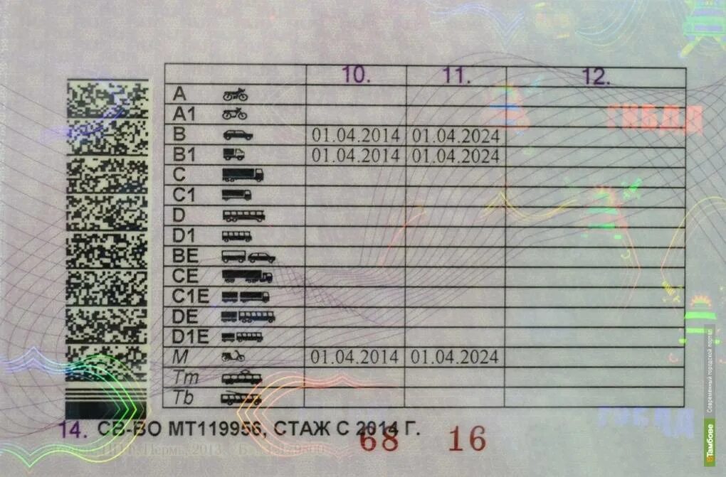 Мотоцикл без категории а до 50 кубов. Категория на скутер 150 кубов. Категории на скутер 150 кубов. Категория на скутер 150 кубов. Категория тс скутера 50 кубов.