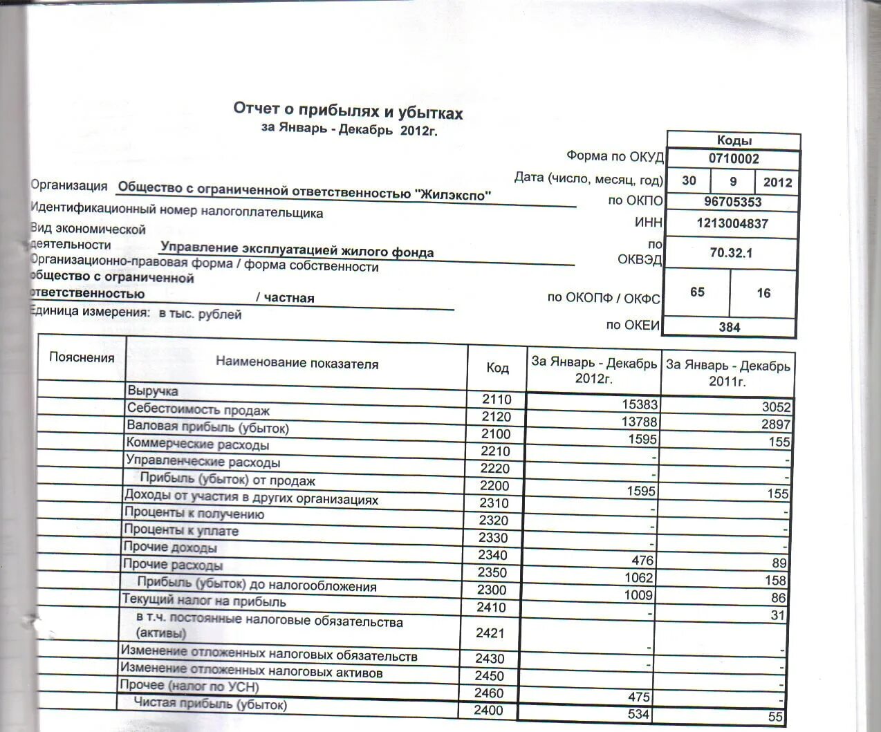 Бухгалтерская финансовая отчетность СНТ за 2020 год. Баланс и отчет о финансовых результатах 2017. Бух баланс и отчет о финансовых результатах для ИП образец. Отчетность о финансовых результатах 2022.