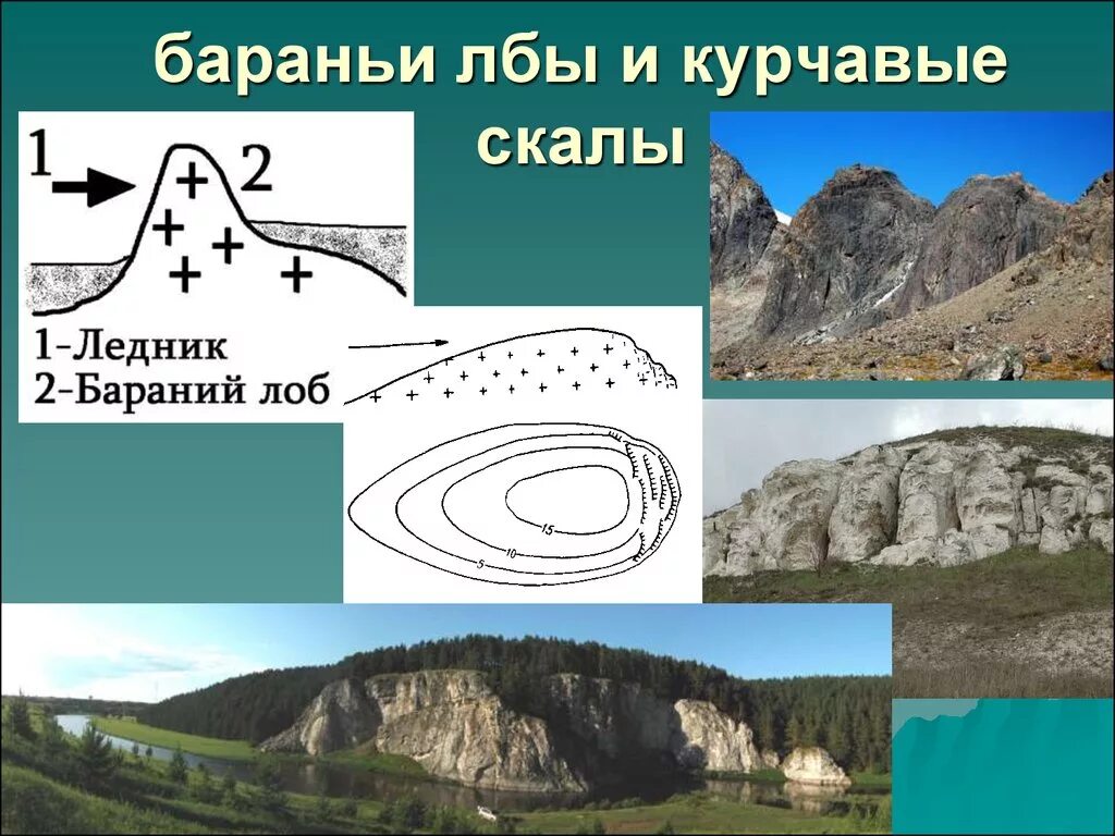 Алмазы форма рельефа. Курчавые скалы форма рельефа. бараньи лбы форма рельефа. бараньи лбы и курчавые скалы. ледниковые формы рельефа бараньи лбы.
