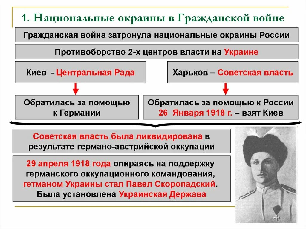 Движение на москву гражданской войны. 1. Национальные окраины в гражданской войне.. Национальные окраины в годы гражданской войны. Образование в гражданской войне.