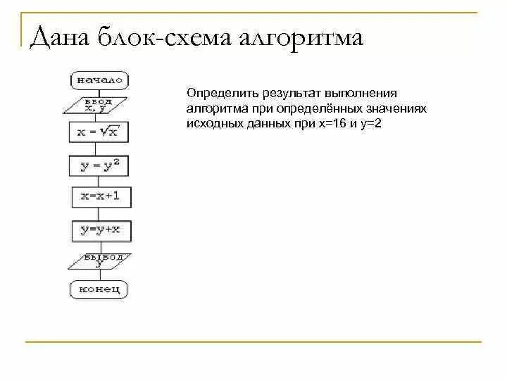 И что означает полученный результат. Блок-схема алгоритма управленческой функции. Информатика блок схема алгоритма задачи. 5. Понятие блок-схемы алгоритма.