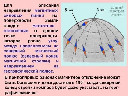 Магнитная стрелка в любом месте земли устанавливается