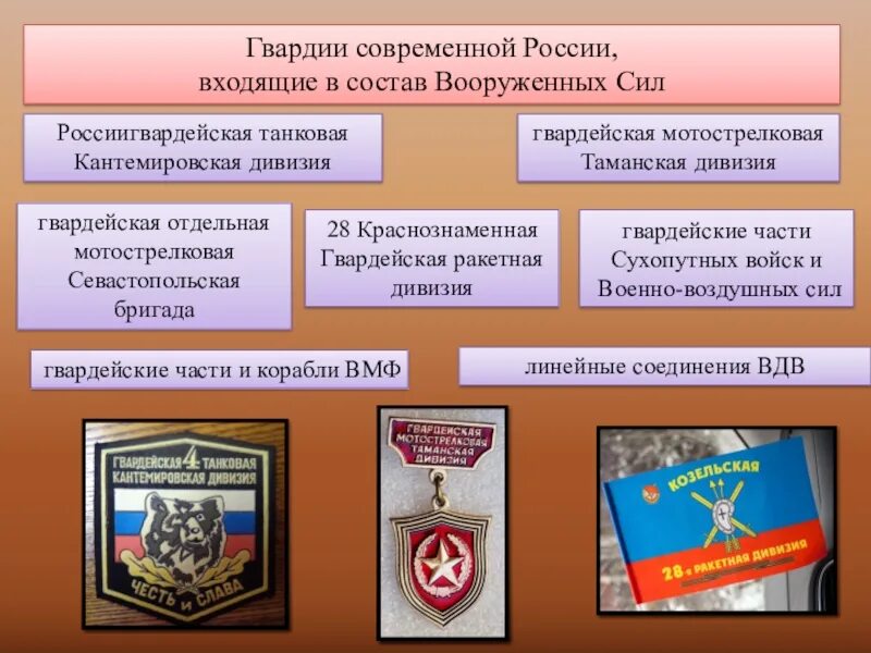 Войск национальной гвардии Российской Федерации. Национальная гвардия России презентация. Росгвардия проект 3 класс. Росгвардия России кратко. Задачи национальной гвардии рф