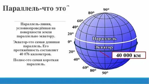 Длина 20 параллели