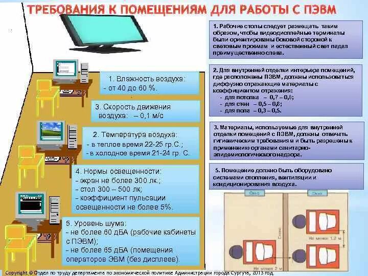 Правила в общей комнате