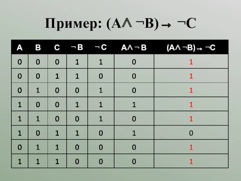 Таблицы 9 класс. Таблица истинности Информатика. Таблицы истинности 9 класс. Таблица истинности по информатике 9 класс. Таблица истинности ЯКЛАСС.