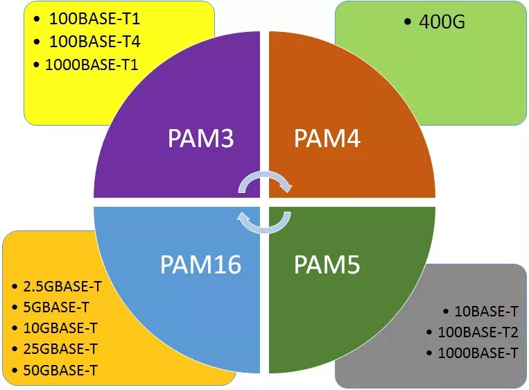 Пам 5. Pam16. Pam (III). Pam8320. Pam система простыми словами.