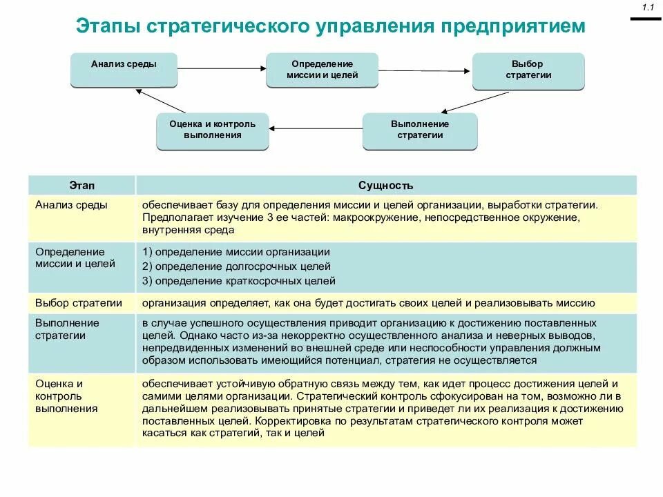 Детальный анализ работы. Этапы разработки стратегии организации в менеджменте. стадии выполнения стратегии менеджмент. этапы проведения стратегического анализа цель. анализ целей организации.