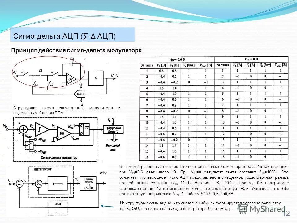 Сигма-Дельта АЦП схема. Схема подключения Сигма 1м. Аналого-цифровой преобразователь Сигма-Дельта. Сигма Дельта АЦП принципиальная схема. Сигма ацп