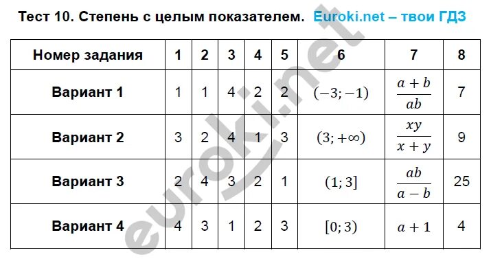 Тест на степень внушаемости мерзляковой. Алгебра 8 класс степень с целым показателем. Тест степень с целым показателем. Зачет степень с целым показателем. Степень с целым показателем контрольная работа.