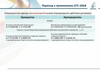 Приказ 256