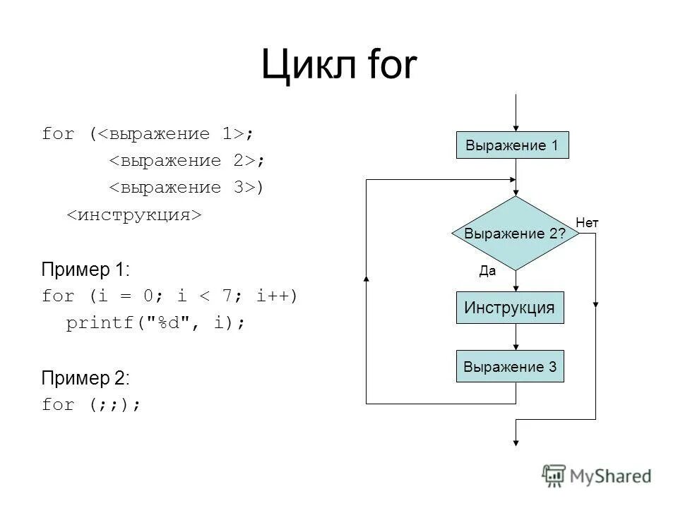 Какие существуют циклы. Цикл for c++ блок схема. Цикл for синтаксис и семантика c++. Цикл while блок схема.