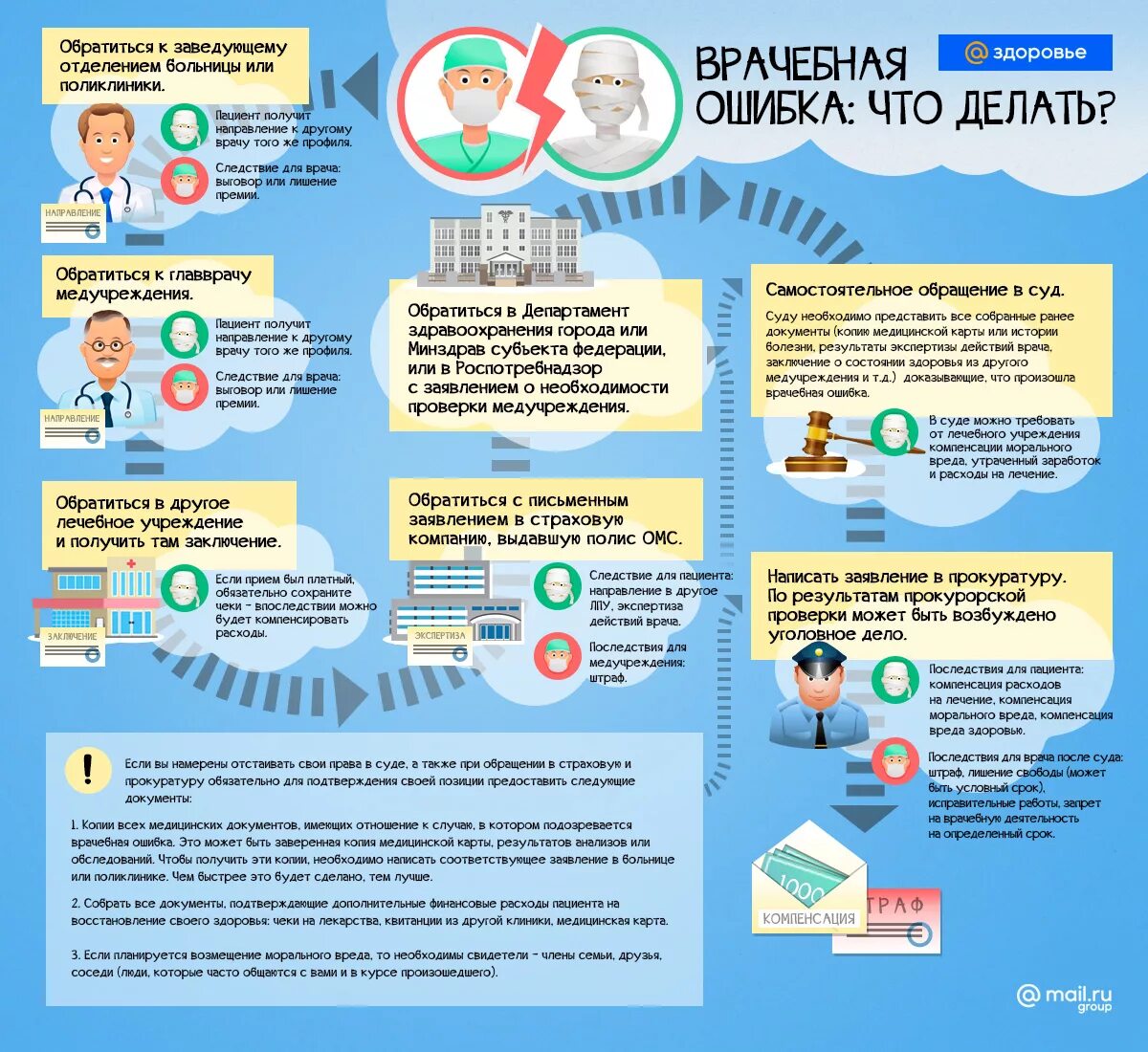 Случаях необходимо обратиться к врачу. Инфографика что делать если. Инфографика документы. Инфографика инструкция. Обращение инфографика.