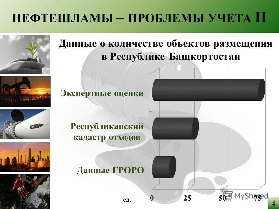 Нефтесодержащие отходы