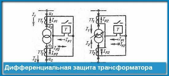 Уставки защит трансформатора. Продольная дифференциальная защита трансформатора. дифференциальная защита трансформатора. диф защита трансформаторов. схема диф защиты трансформатора.