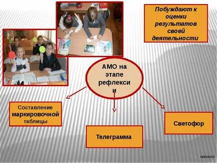 Пример активного урока