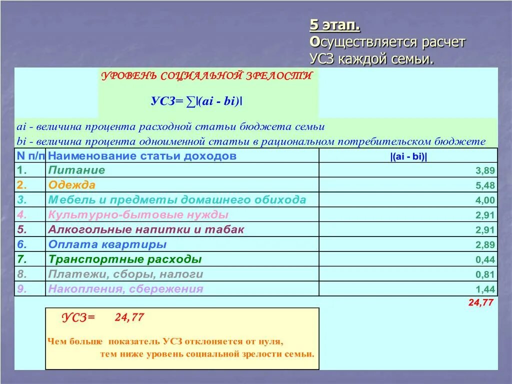 Из какого расчета осуществляется. С помощью актуальных расчетов осуществляется расчет.