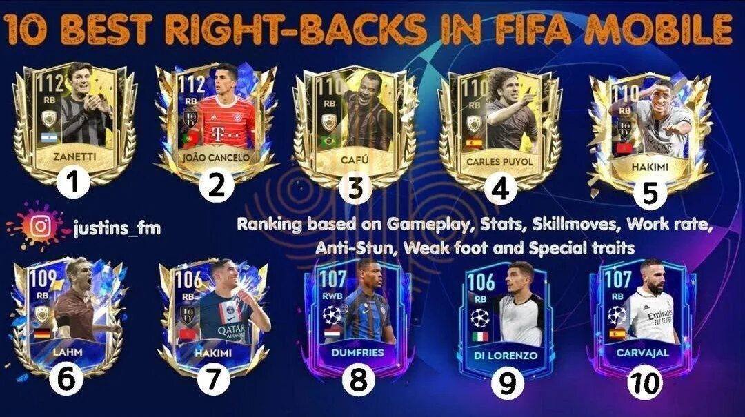 Фифа мобайл игроки. Хорошие вратари в фифа мобайл. Toty fifa mobile. Fifa mobile карточки. Фифа мобайл защитники.