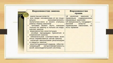 Верховенство закона и реальное разделение властей