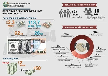 Взятка 2021