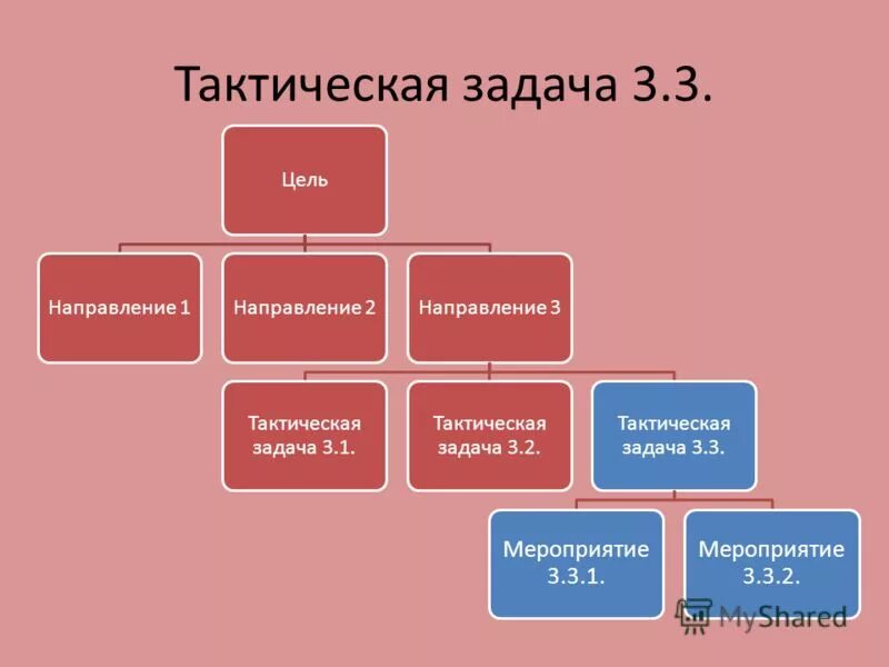 мероприятие 3.1 1